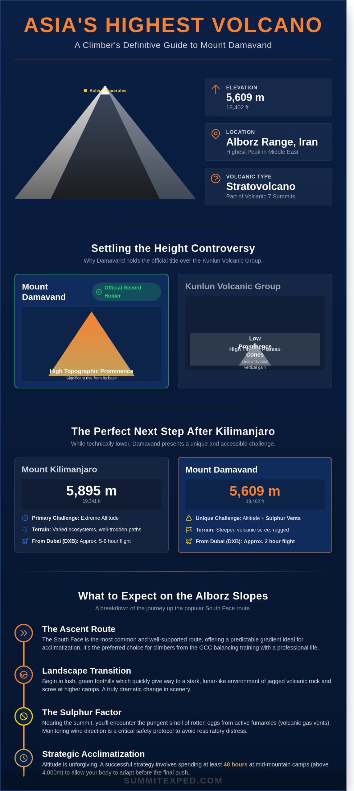 Asia's Highest Volcano: Climbing Mount Damavand from Dubai & the GCC