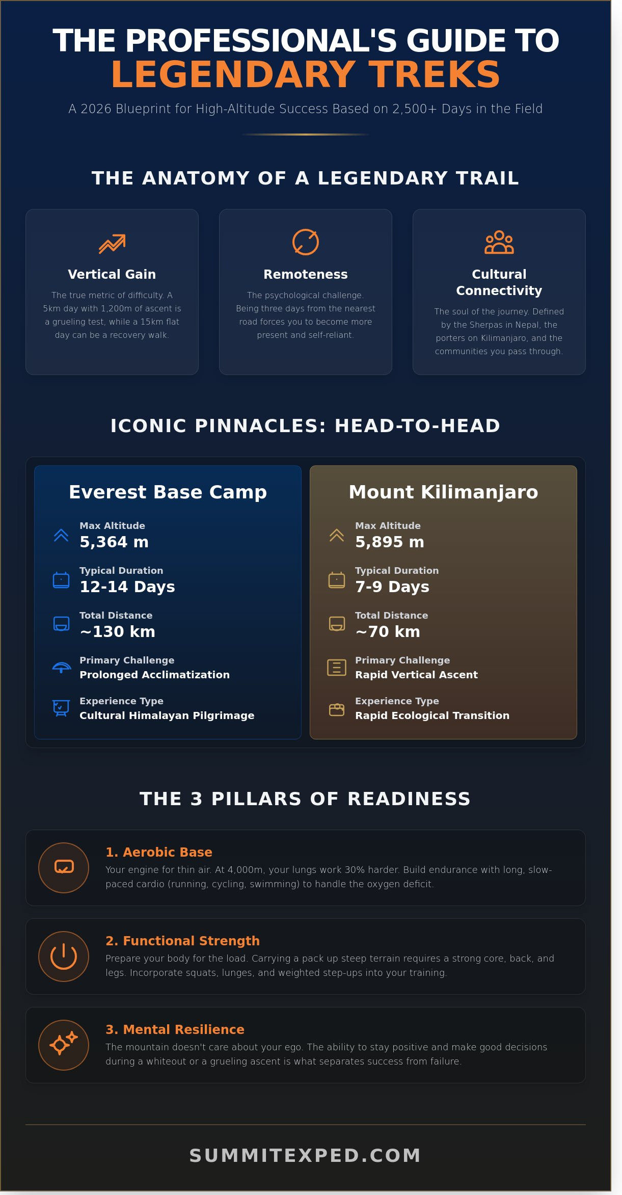 Best Treks in the World: An Expedition Leader's Definitive 2026 Guide