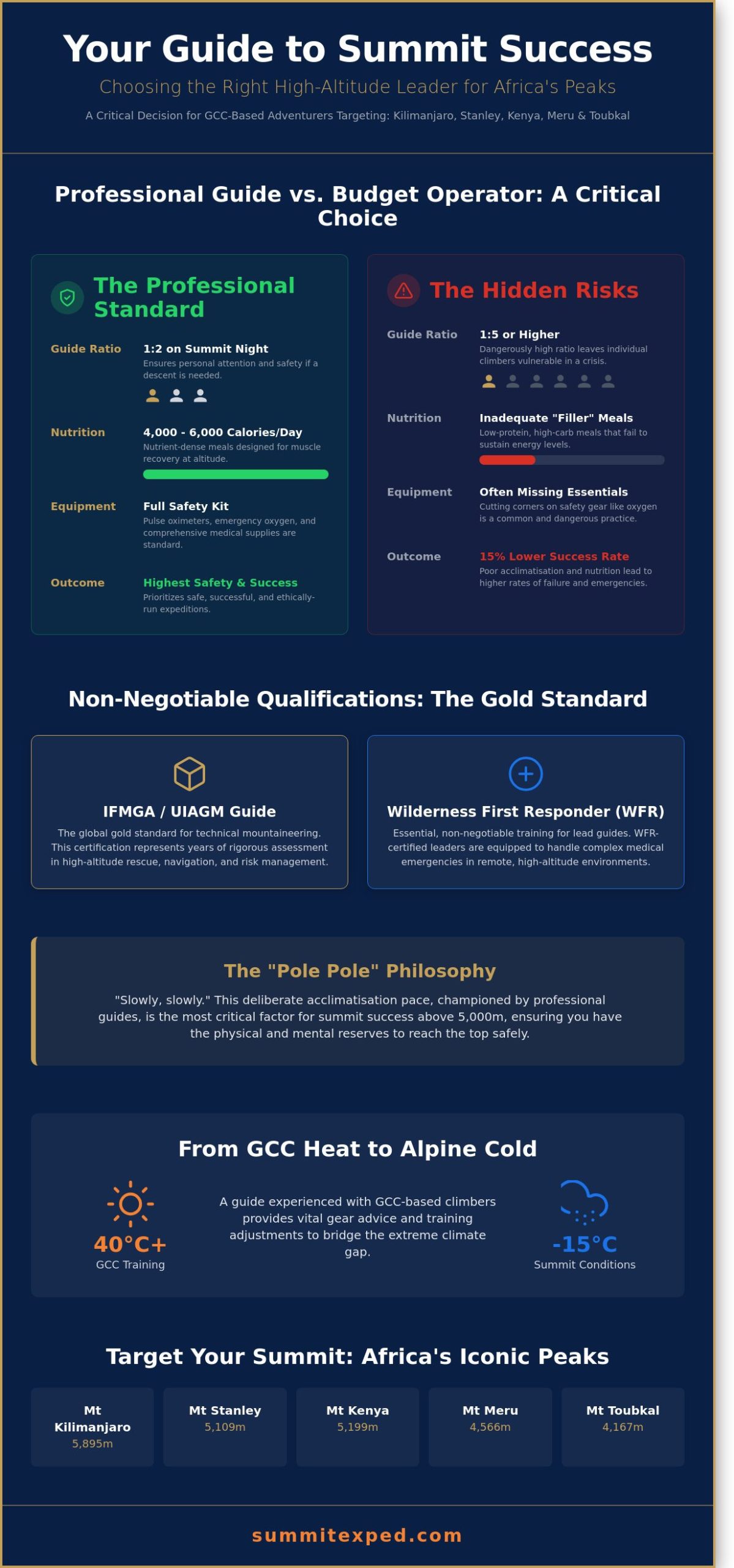 Choosing the Best Mountaineering Guide in Dubai for Africa’s Iconic Peaks: Kilimanjaro to Mt Stanley (2026)