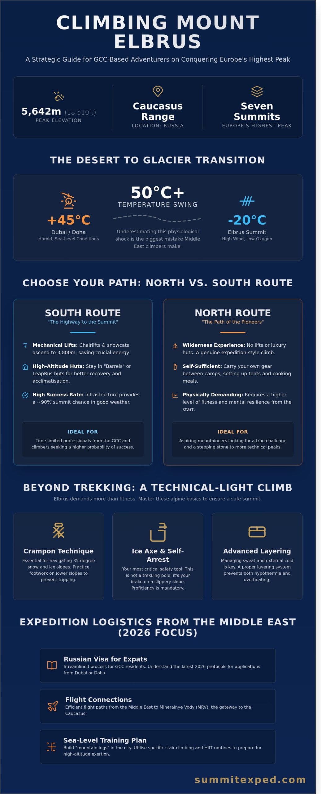 Climb Mount Elbrus from Dubai: The Ultimate Guide to Europe’s Highest Peak (2026)