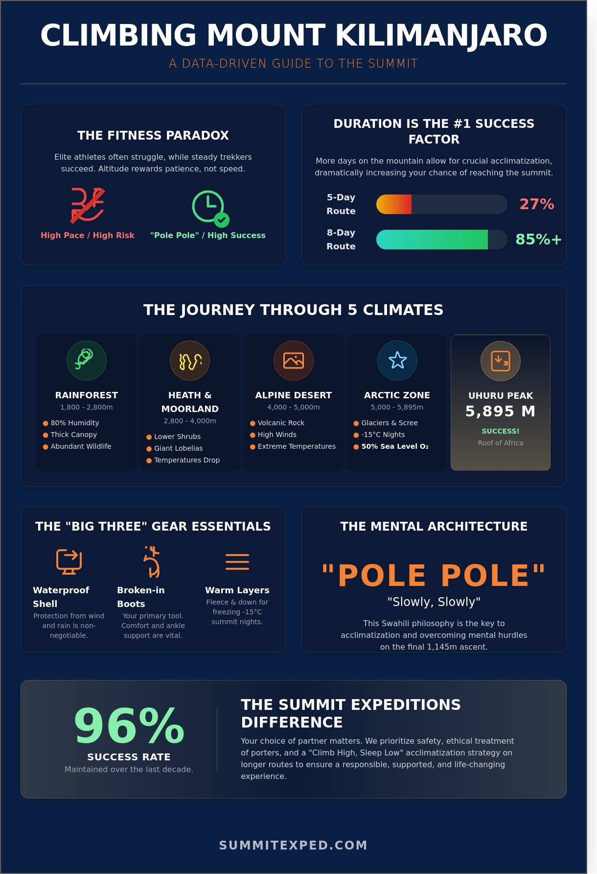 Climbing Mount Kilimanjaro: The Definitive Guide from an Expedition Leader