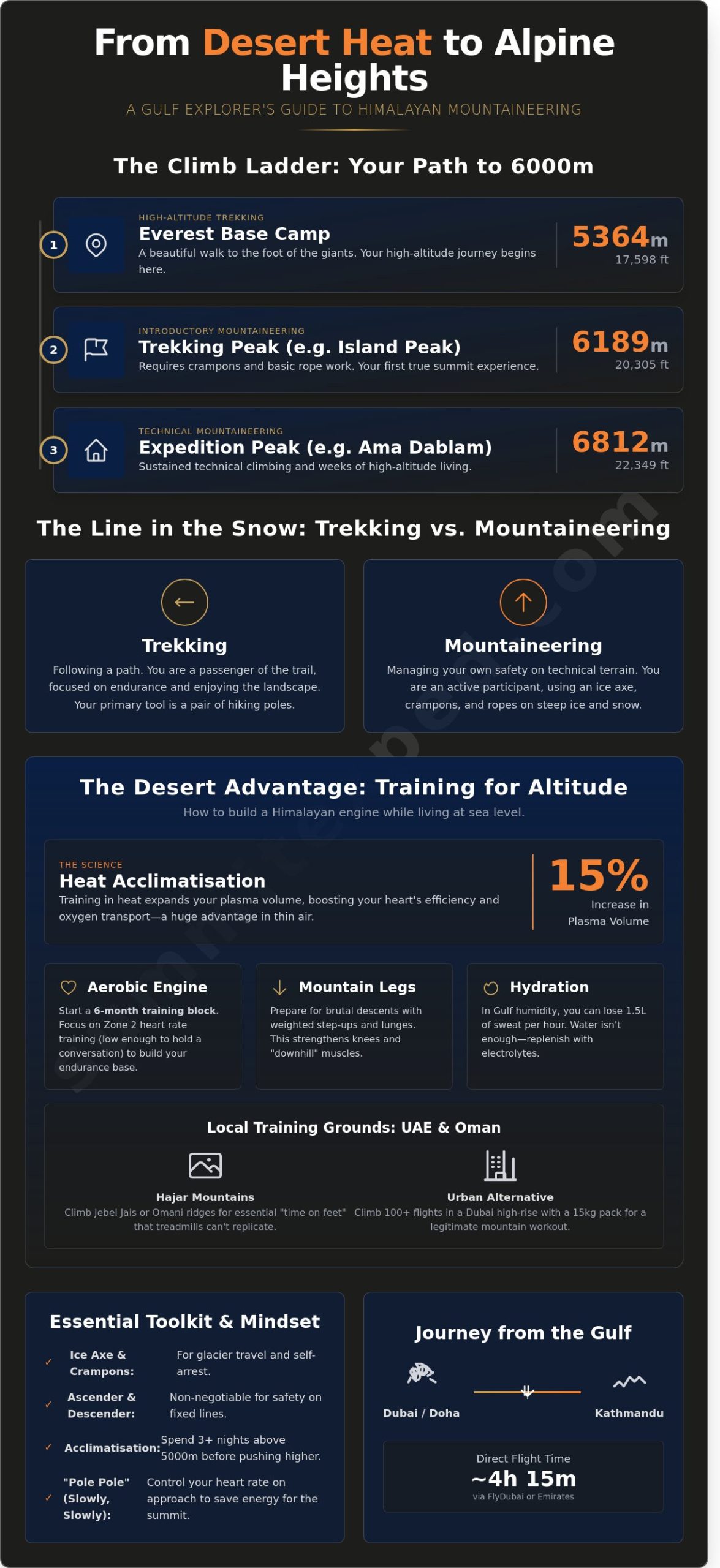 Himalayan Mountaineering: A Guide for Explorers in Dubai & the Middle East