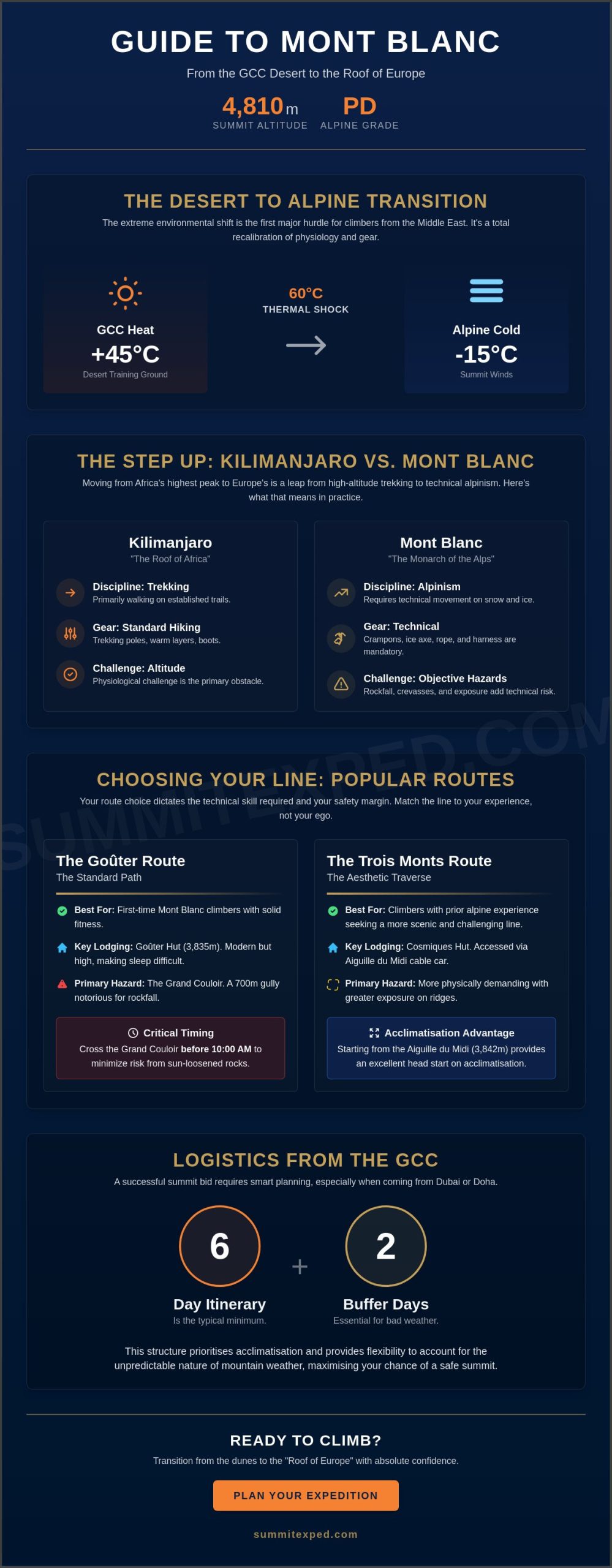 A Guide to Mont Blanc for Adventurers in Dubai & the Middle East (2026)