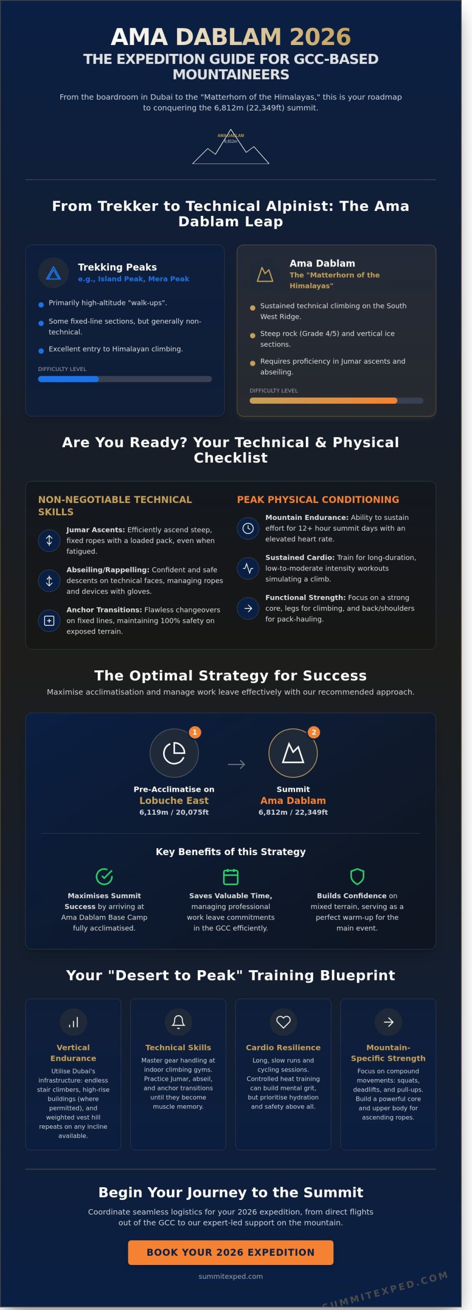 Ama Dablam Expedition 2026: The Definitive Guide for Climbers in Dubai & the Middle East