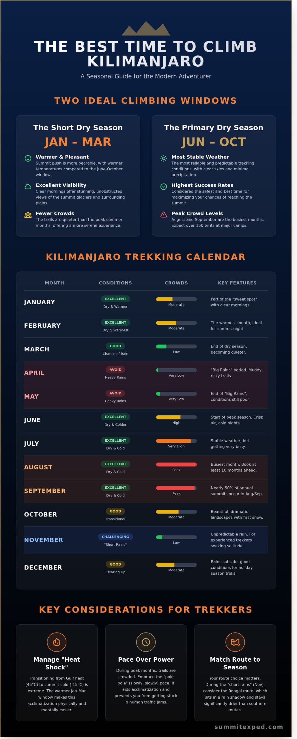 Best Time to Climb Kilimanjaro: A 2026 Guide for Dubai & Middle East Adventurers