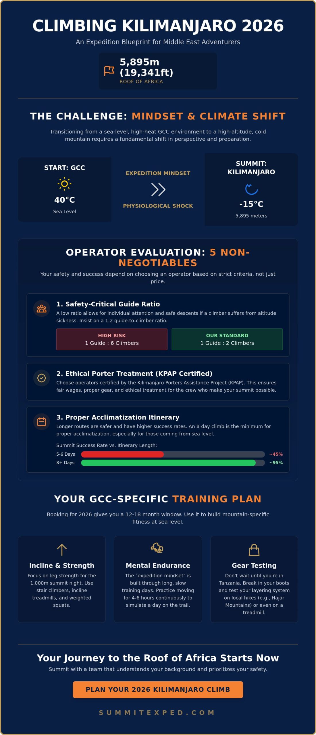 Book Your Kilimanjaro Climb 2026: The Dubai Leader’s Guide to the Summit