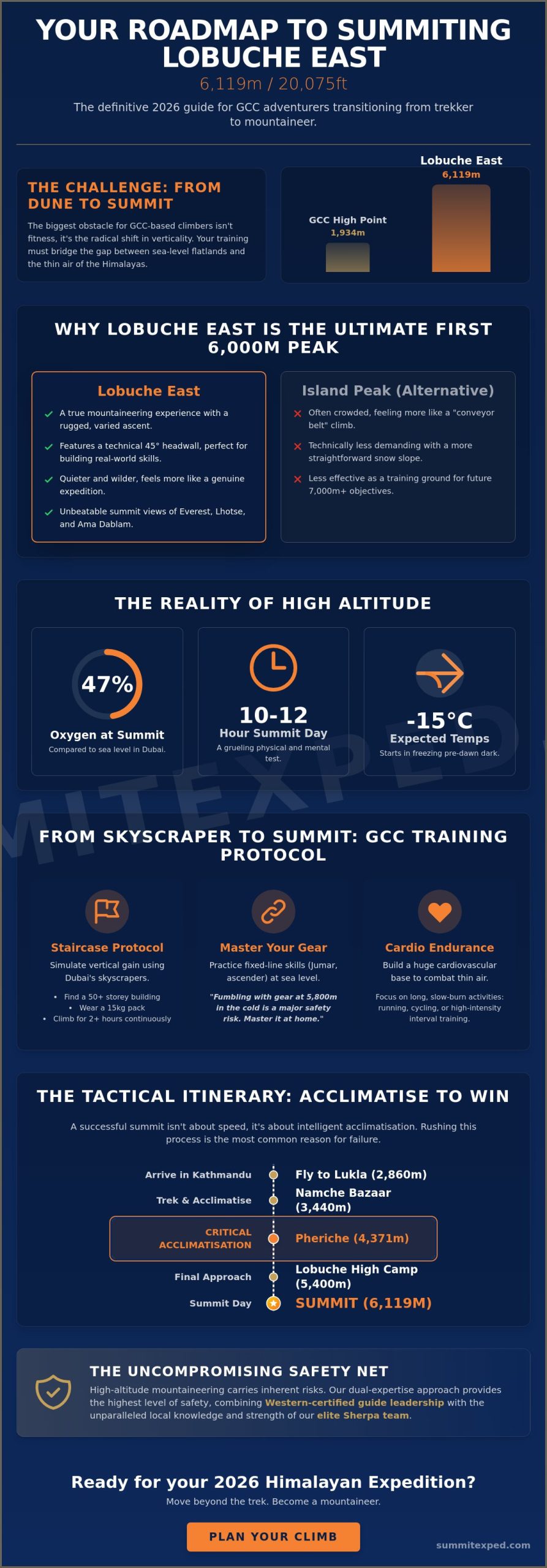 Climb Lobuche East from Dubai & the Middle East: The 2026 Expedition Guide