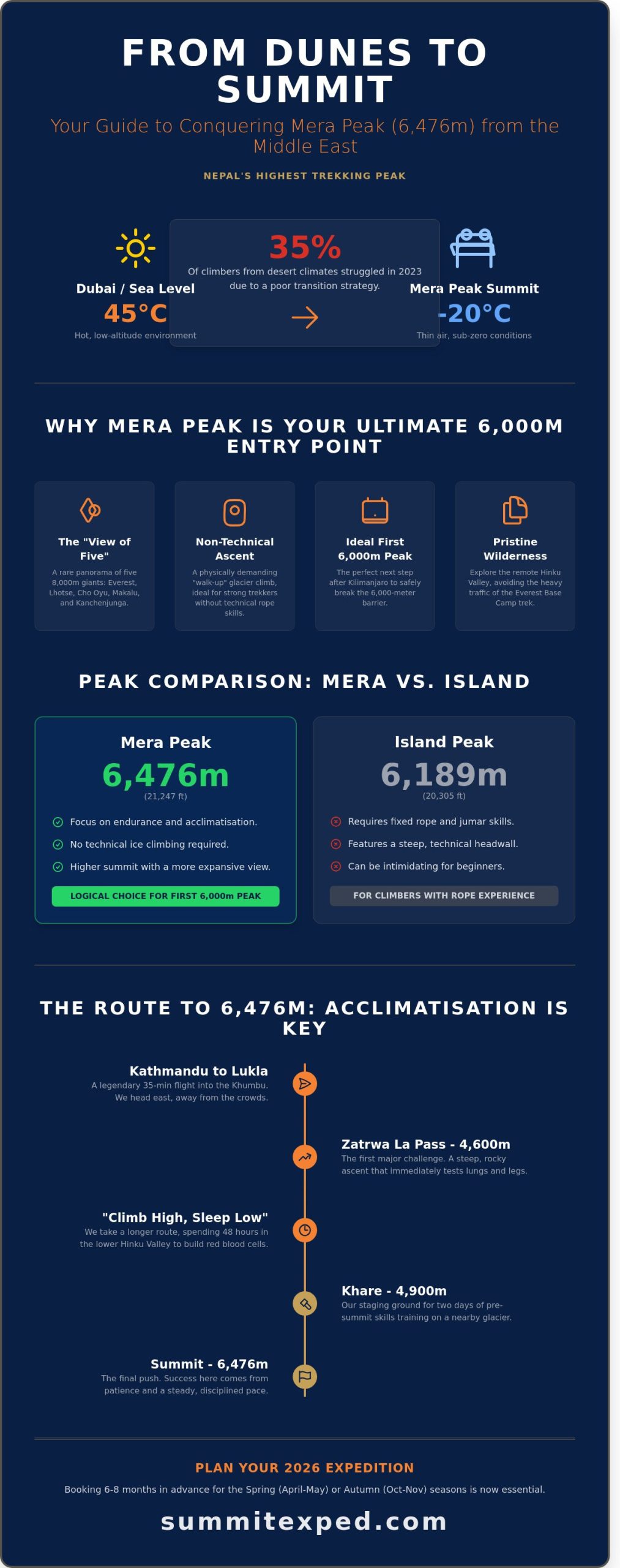 Climb Mera Peak: The Definitive 2026 Guide for Adventurers in Dubai & the Middle East