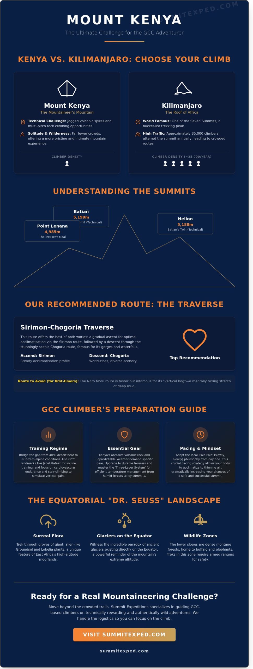 Climb Mount Kenya: The Definitive 2026 Guide for Dubai and Middle East Adventurers