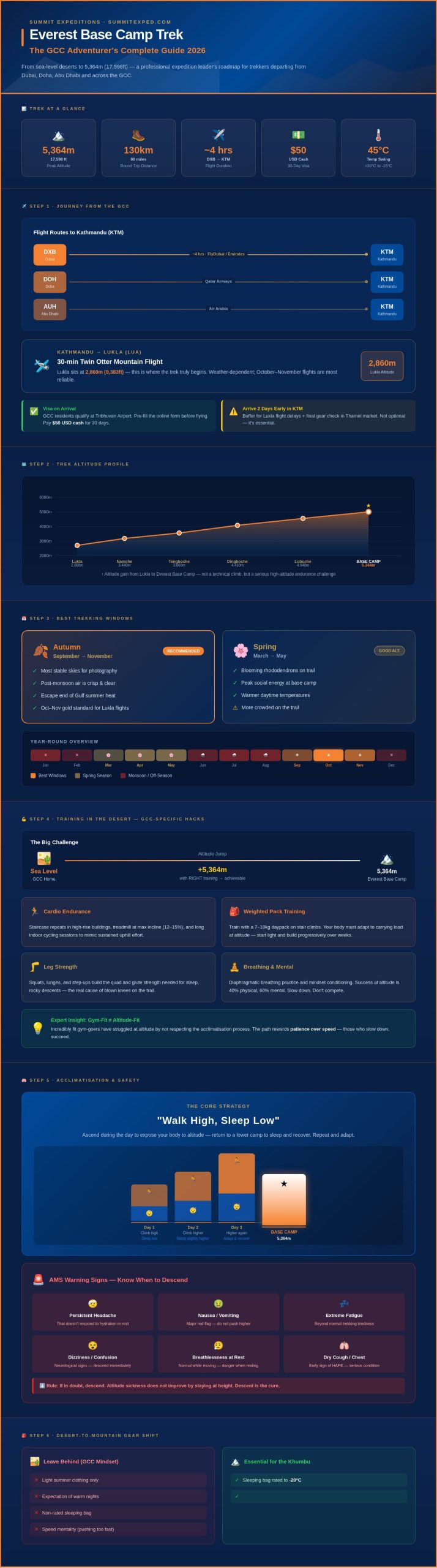 Everest Base Camp Trek: The Ultimate 2026 Guide for Dubai & GCC Adventurers