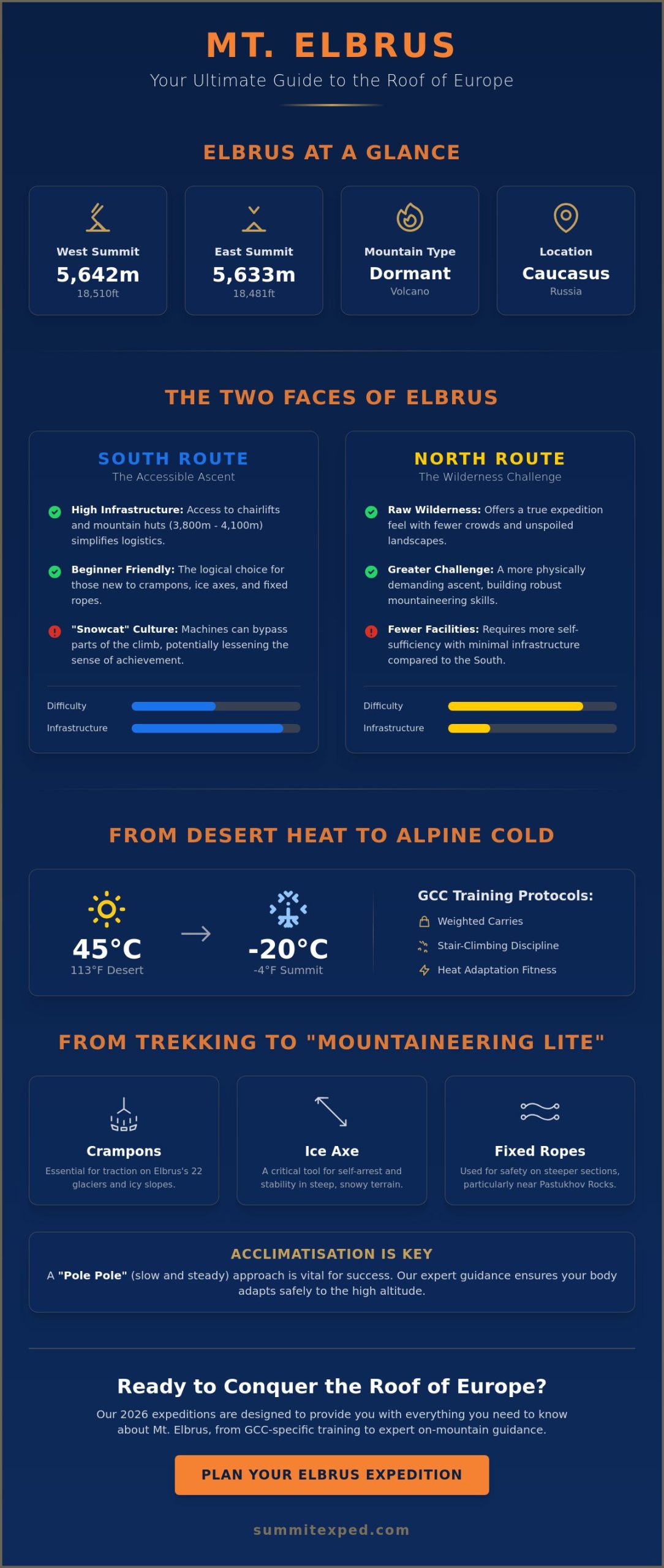 Everything You Need to Know About Mt Elbrus: A Guide for Dubai & GCC Adventurers (2026)
