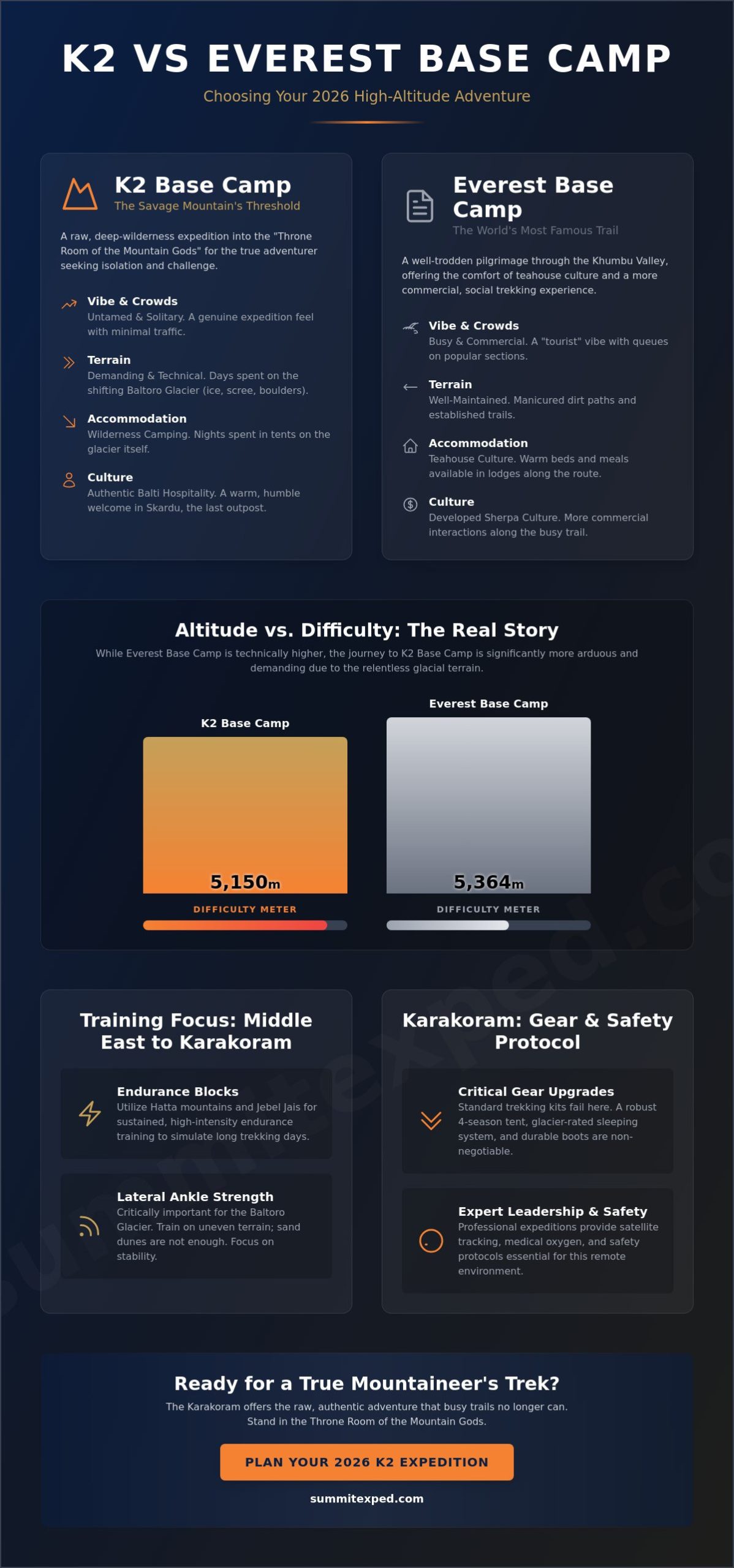 K2 Base Camp Trek: The Ultimate 2026 Guide for Dubai & Middle East Adventurers