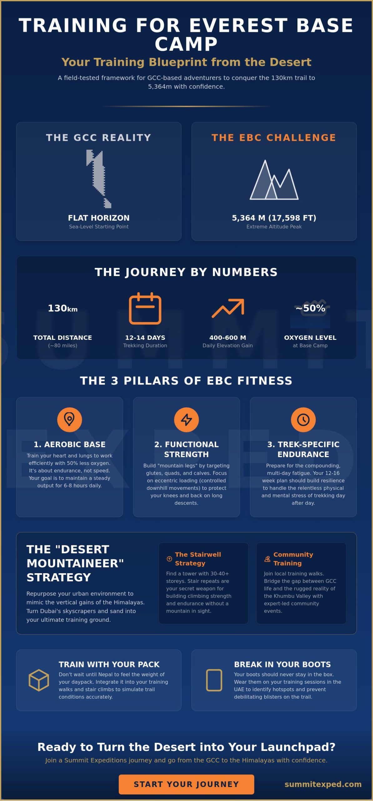 Training for Everest Base Camp Trek: A Guide for Dubai & GCC Adventurers (2026)