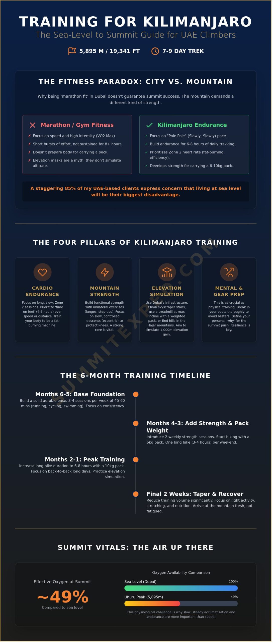 Training for Kilimanjaro in 2026: The Ultimate Guide for Dubai and Middle East Climbers