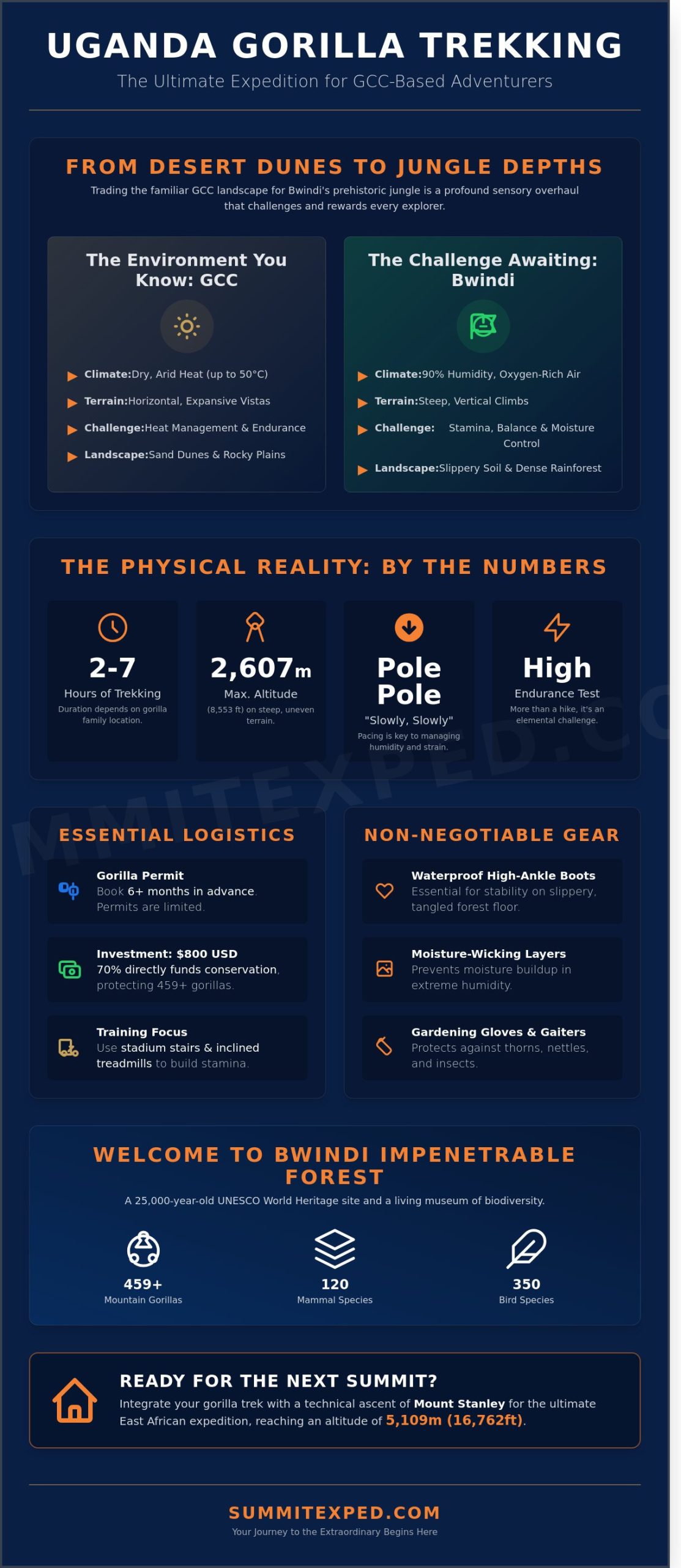 Uganda Gorilla Trekking: An Expedition Leader's Guide for Middle East Adventurers