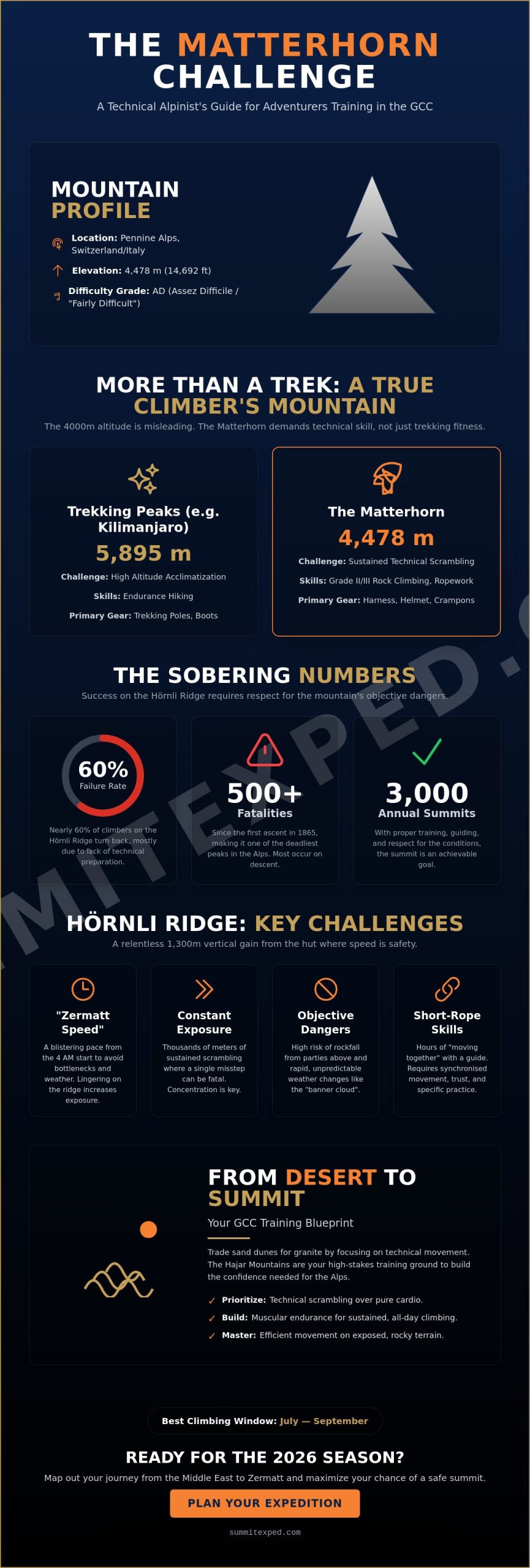 Everything You Need to Know About The Matterhorn: A Guide for GCC Adventurers (2026)